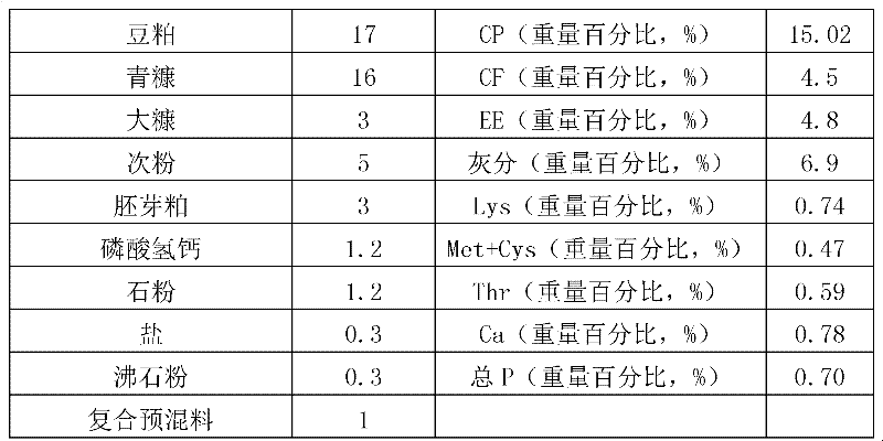 Feed additive for improving pregnancy rate of sows and preparation method thereof