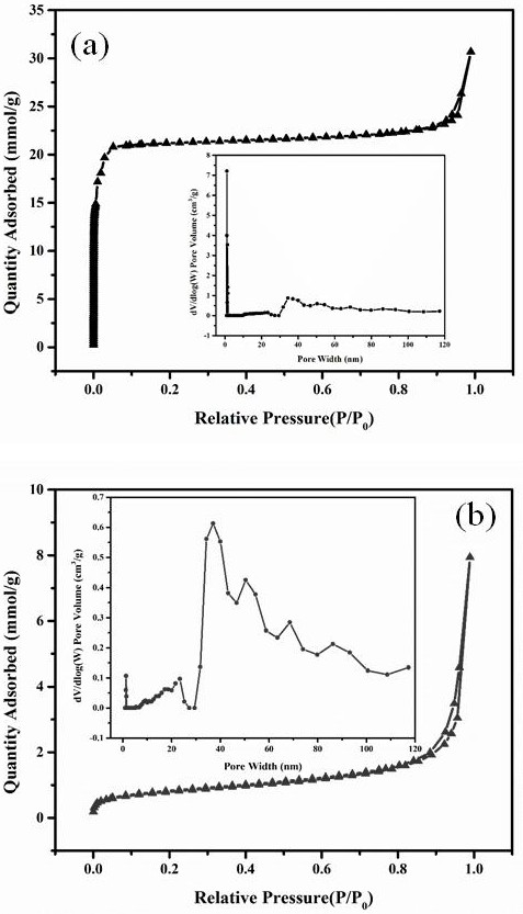 Preparation method and application of dodecahedral zinc oxide nano material