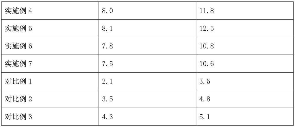 Efficient energy-saving biodiesel catalyst and preparation method thereof