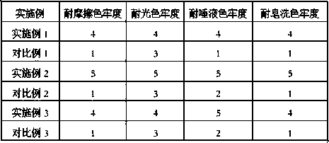 Plant-sourced compound functional herbal cotton fibre and preparation method thereof