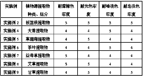 Plant-sourced compound functional herbal cotton fibre and preparation method thereof