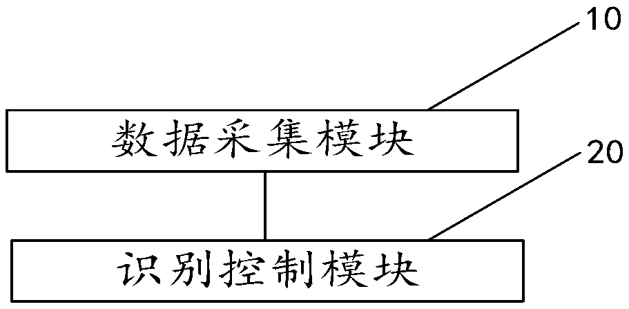 Monitoring system and automobile comprising monitoring system