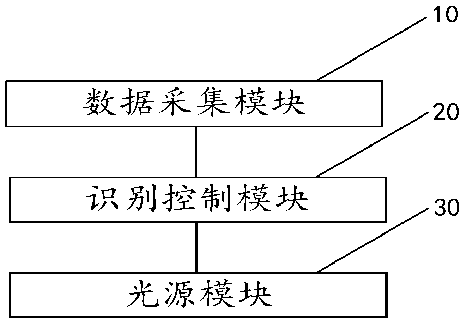 Monitoring system and automobile comprising monitoring system