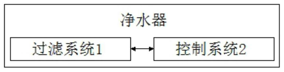 Water purifier filter element with intelligent monitoring function and water purifier with filter element