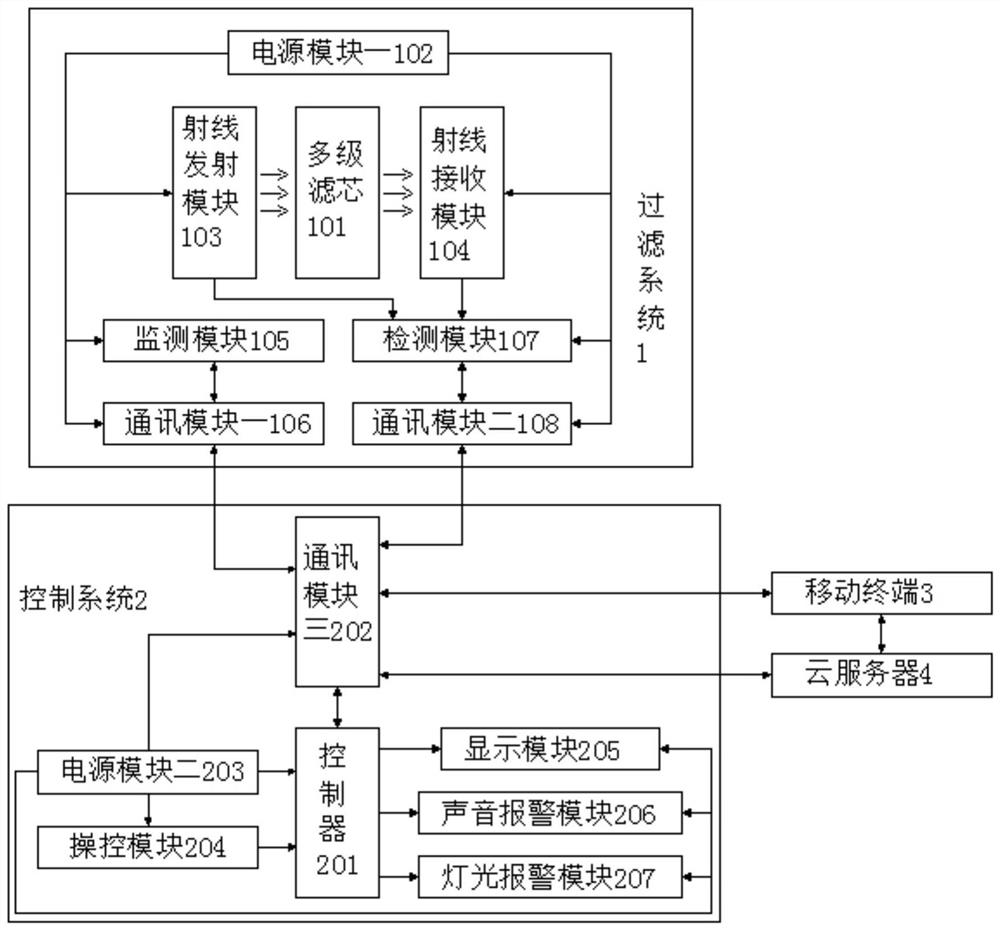 Water purifier filter element with intelligent monitoring function and water purifier with filter element