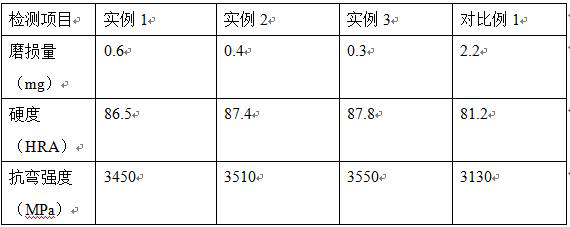 A kind of preparation method of wear-resistant tungsten carbide alloy material