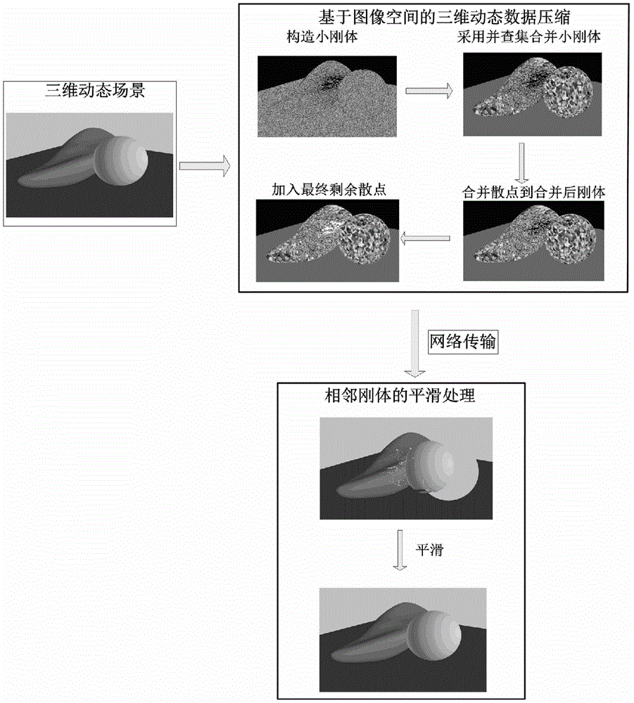 A 3D Dynamic Data Compression and Smoothing Method Based on Image Space