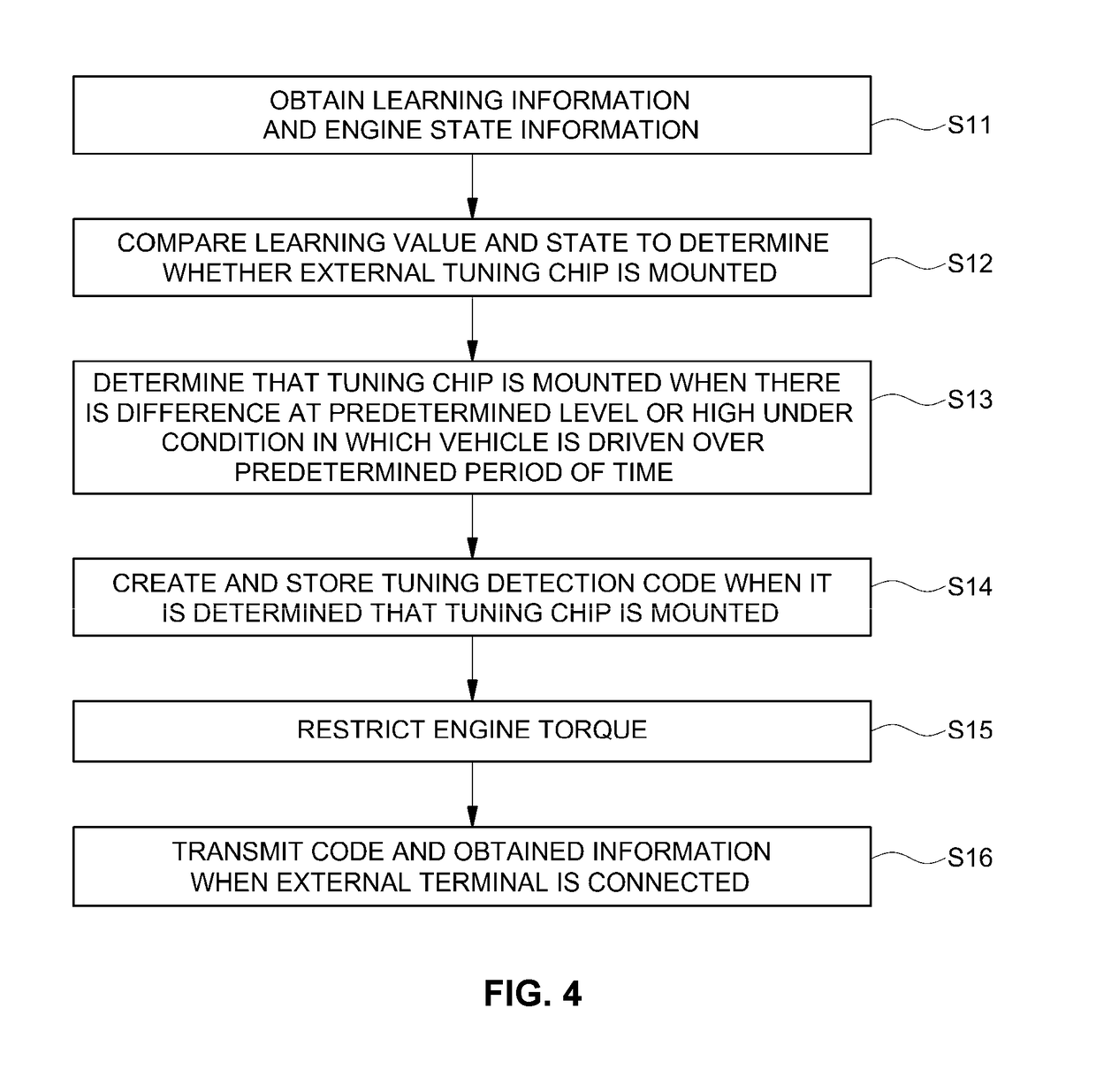 Method of detecting engine tuning of vehicle