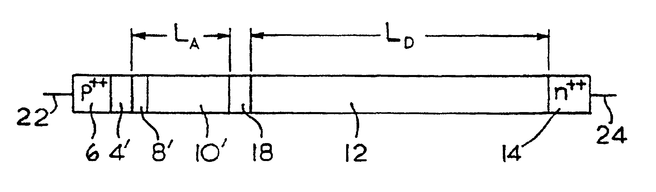 IMPATT diodes