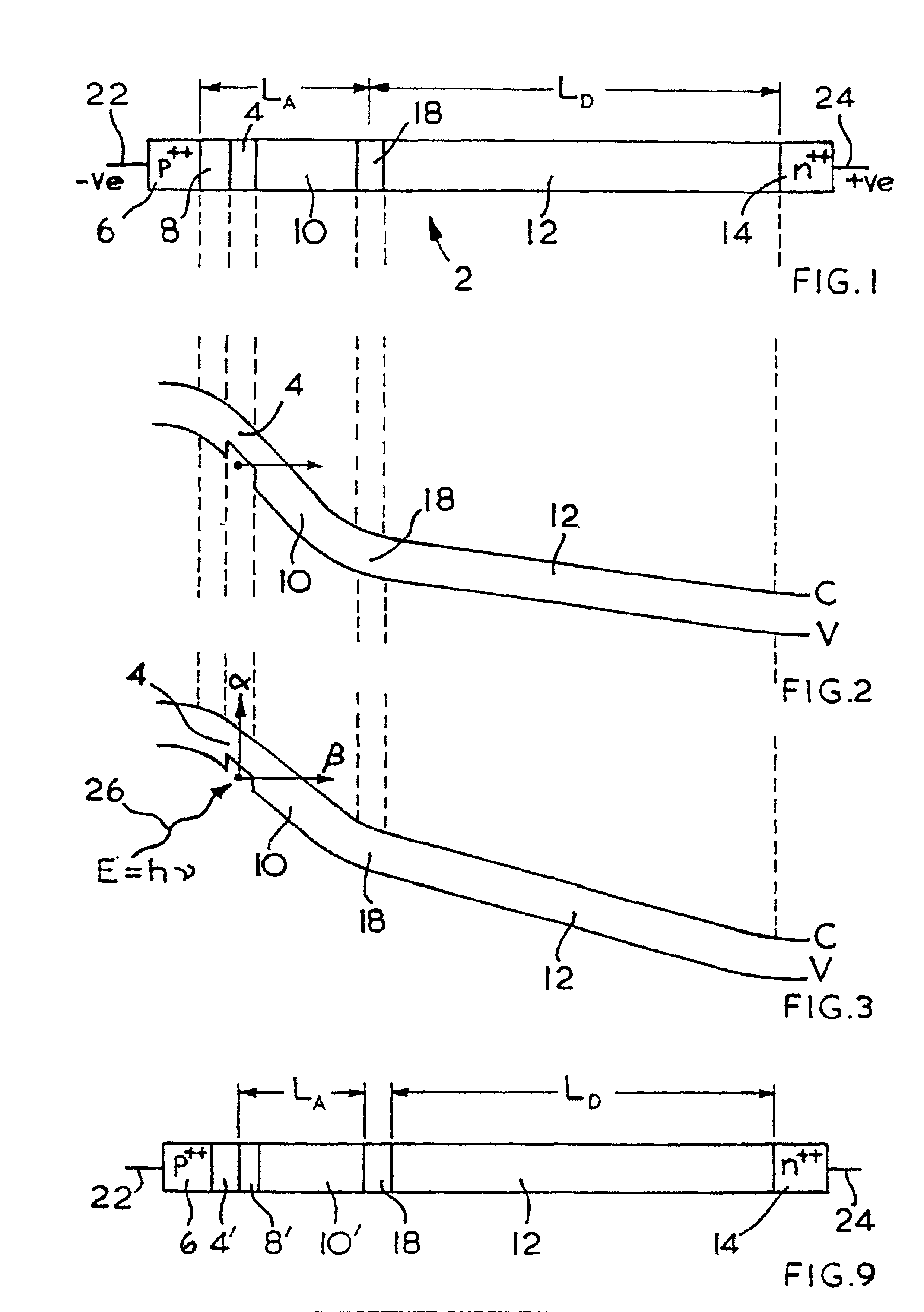 IMPATT diodes