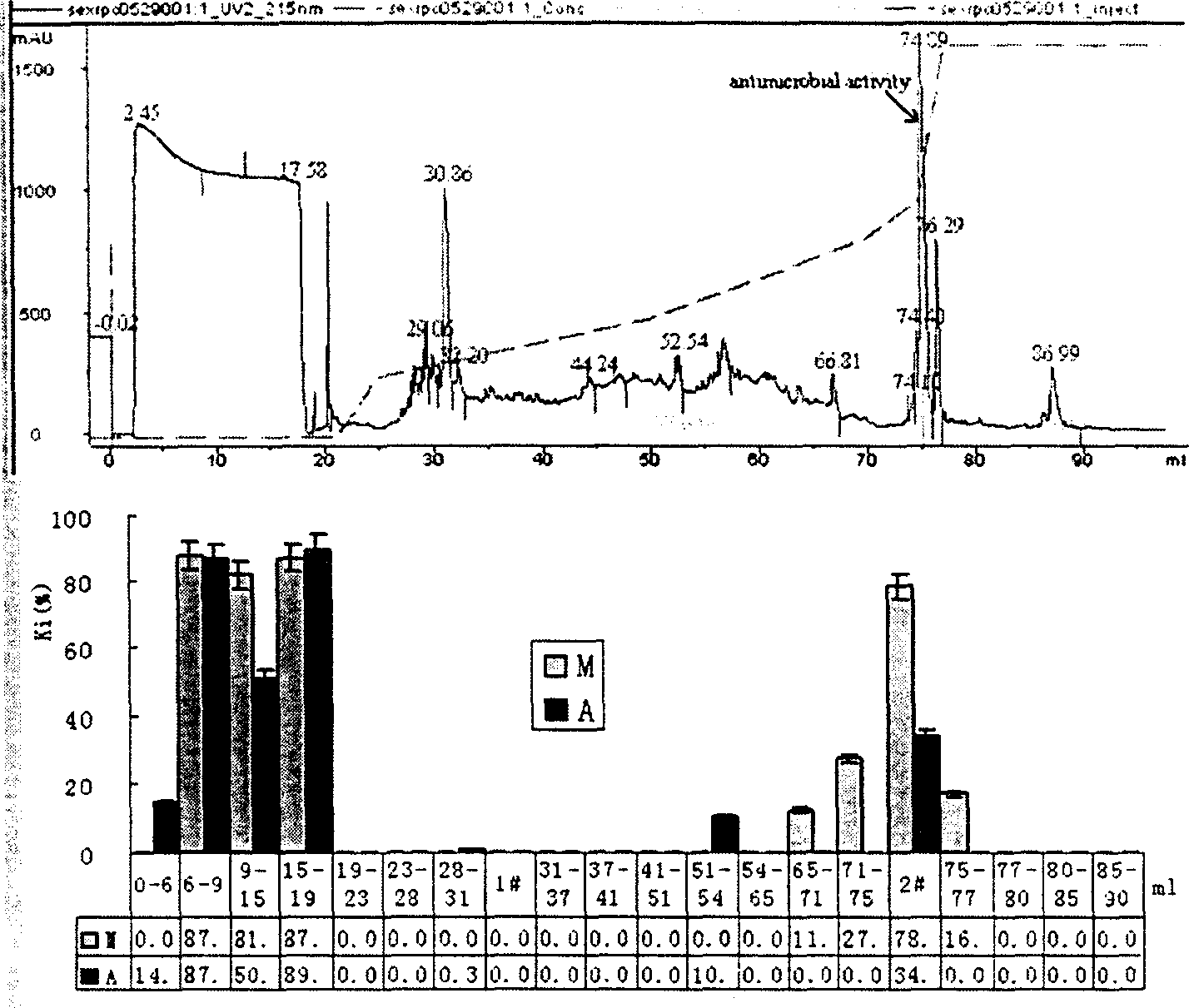 Scylla serrata antibacterial peptide and its genes and clone method for genes