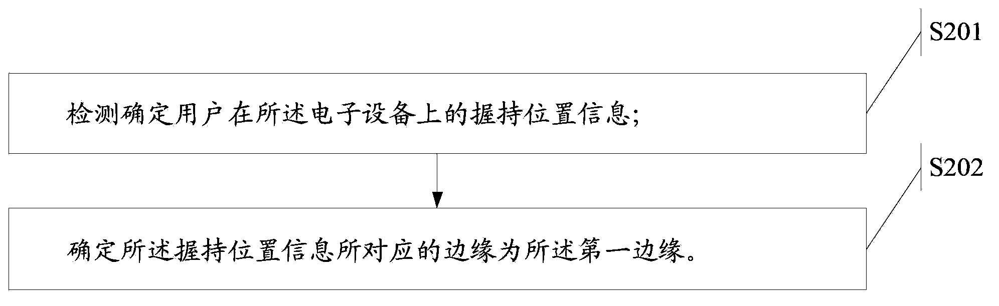 Information processing method and electronic equipment