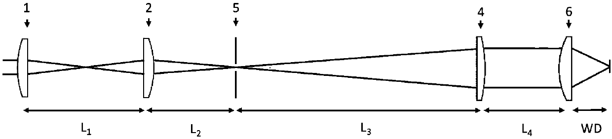 A transmission type spectroscopic focusing system for vacuum ultraviolet laser