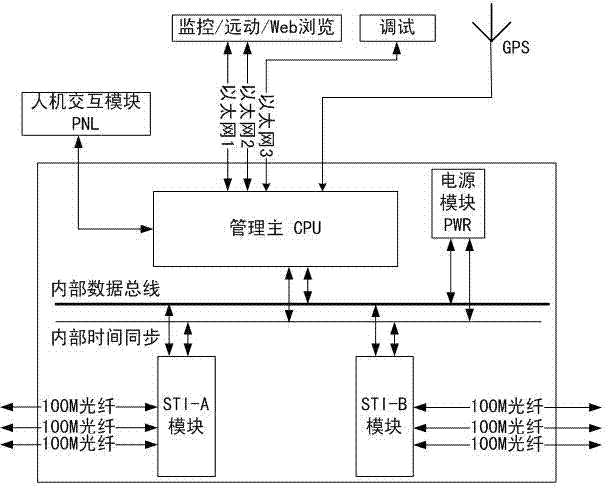 Measurement and control device connected with double sets of process layer devices in intelligent substation and measurement and control method thereof