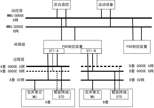 Measurement and control device connected with double sets of process layer devices in intelligent substation and measurement and control method thereof