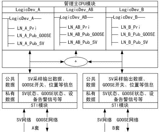 Measurement and control device connected with double sets of process layer devices in intelligent substation and measurement and control method thereof