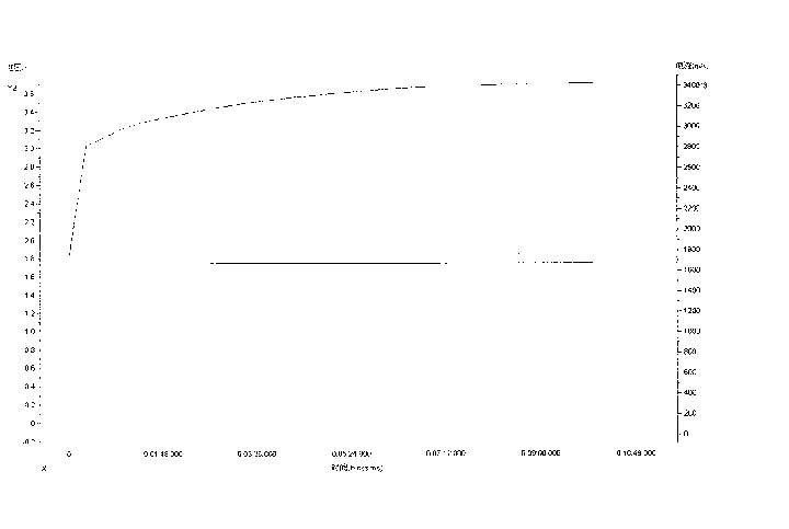 Formation method of lithium battery