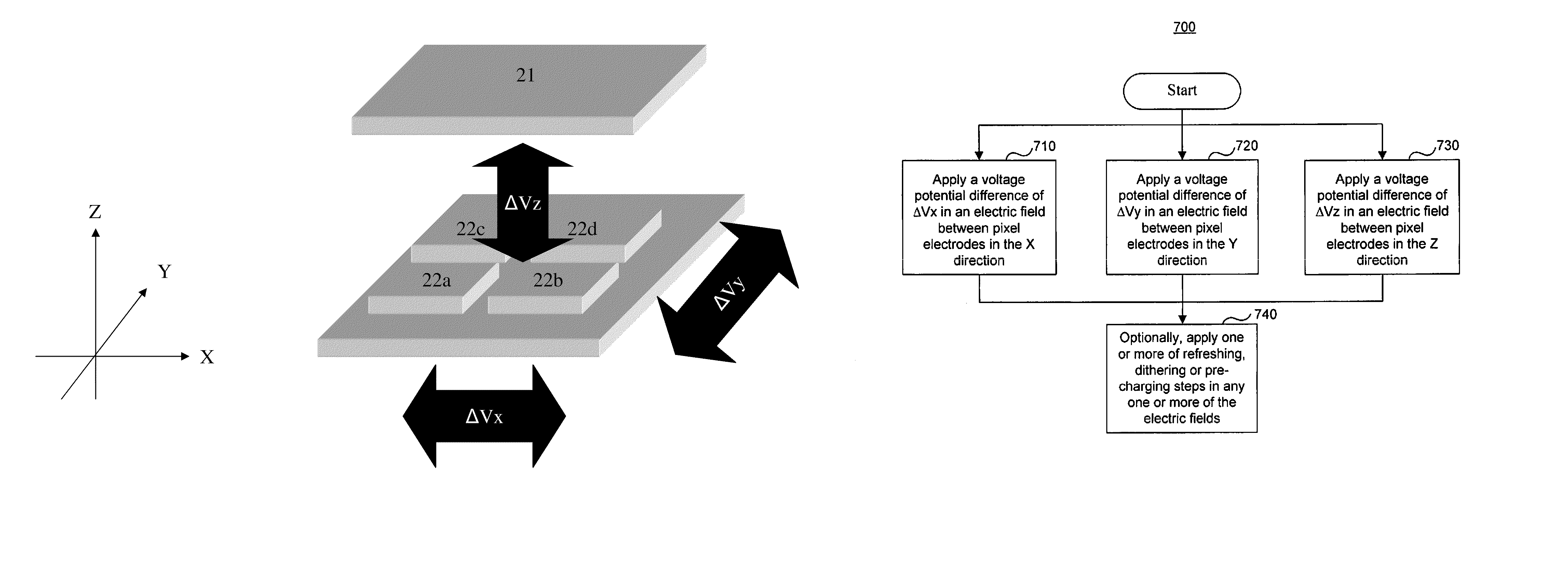 Three dimensional driving scheme for electrophoretic display devices