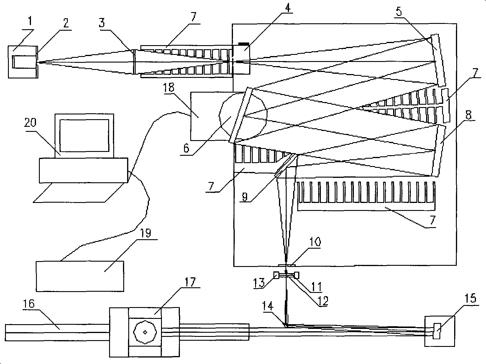 Ultraviolet optics instrument resolution tester