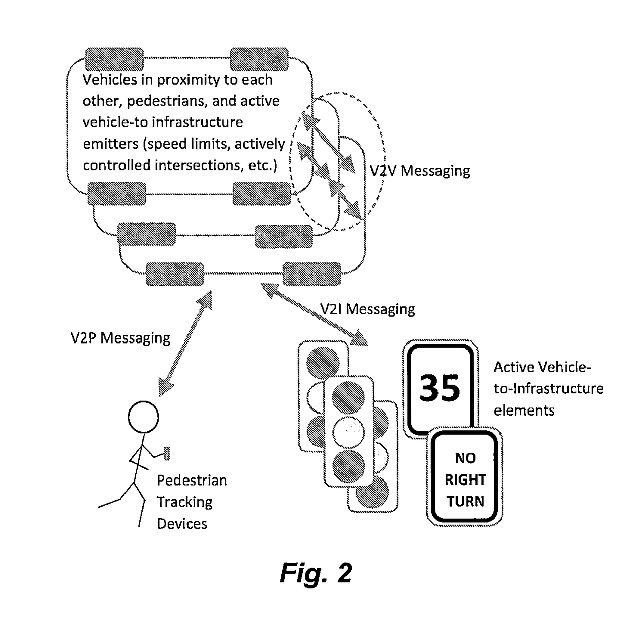 Autonomous transportation system and methods