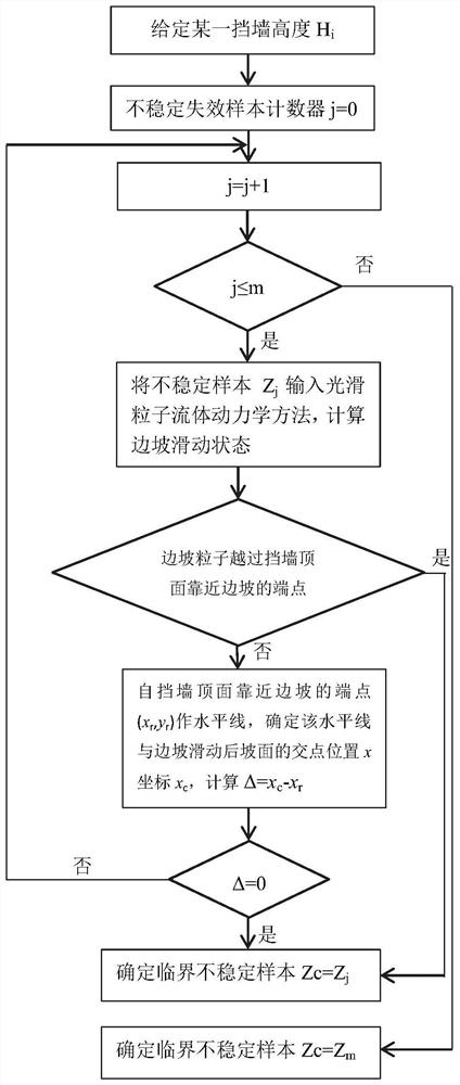 Reinforced slope retaining wall height determination method and reinforced slope retaining wall