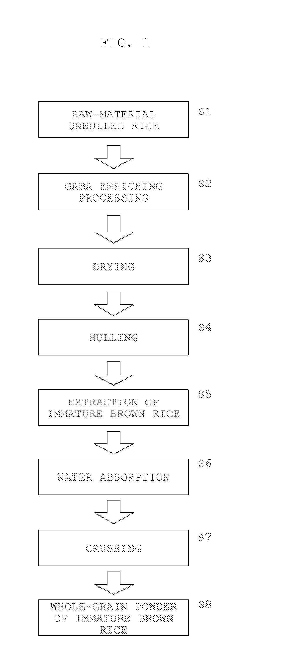 Manufacturing method of whole-grain rice powder and whole-grain rice powder obtained by the manufacturing method