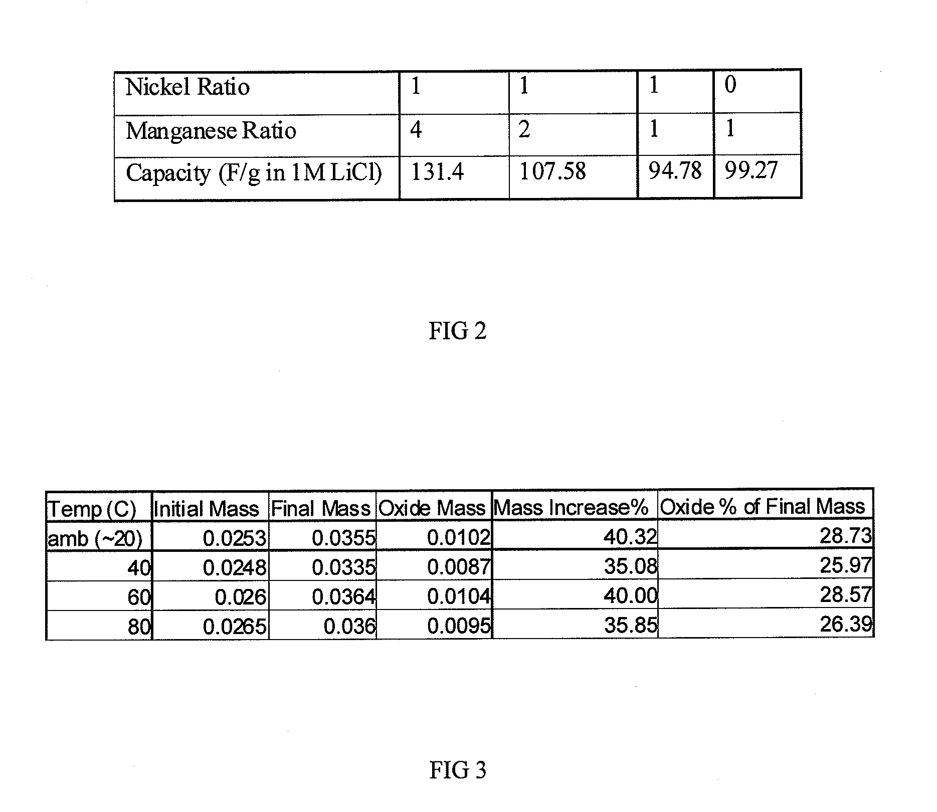 Electrode, related material, process for production, and use thereof