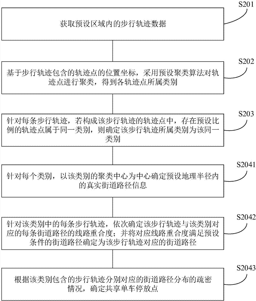 Shared bicycle parking spot determining method and device