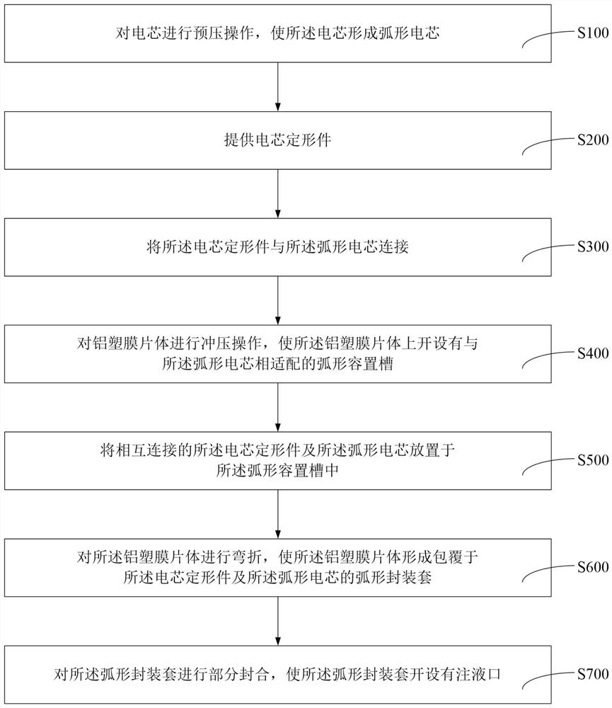 Shaping processing method for arc-shaped battery, and arc-shaped battery