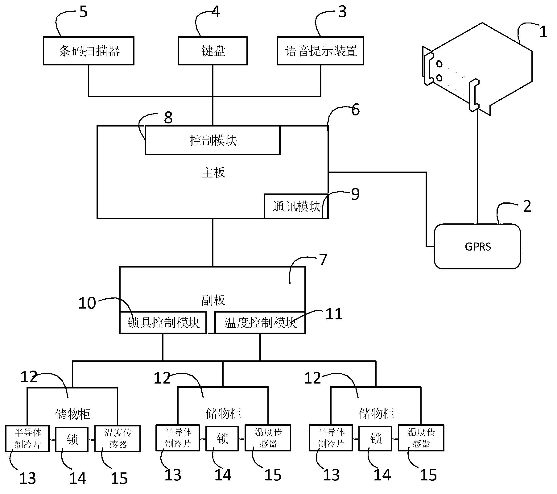 Method and system for adjusting temperature automatically according to commodity attributes