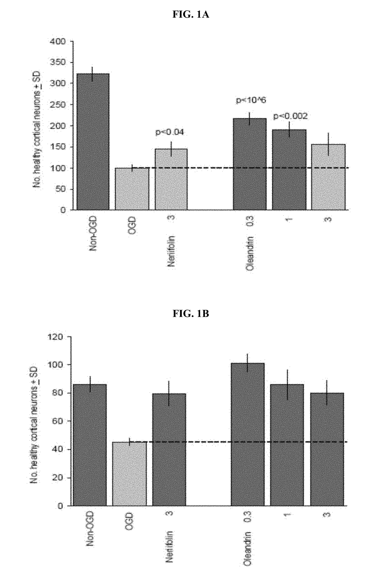 Method of Treating Neurological Conditions with Oleandrin