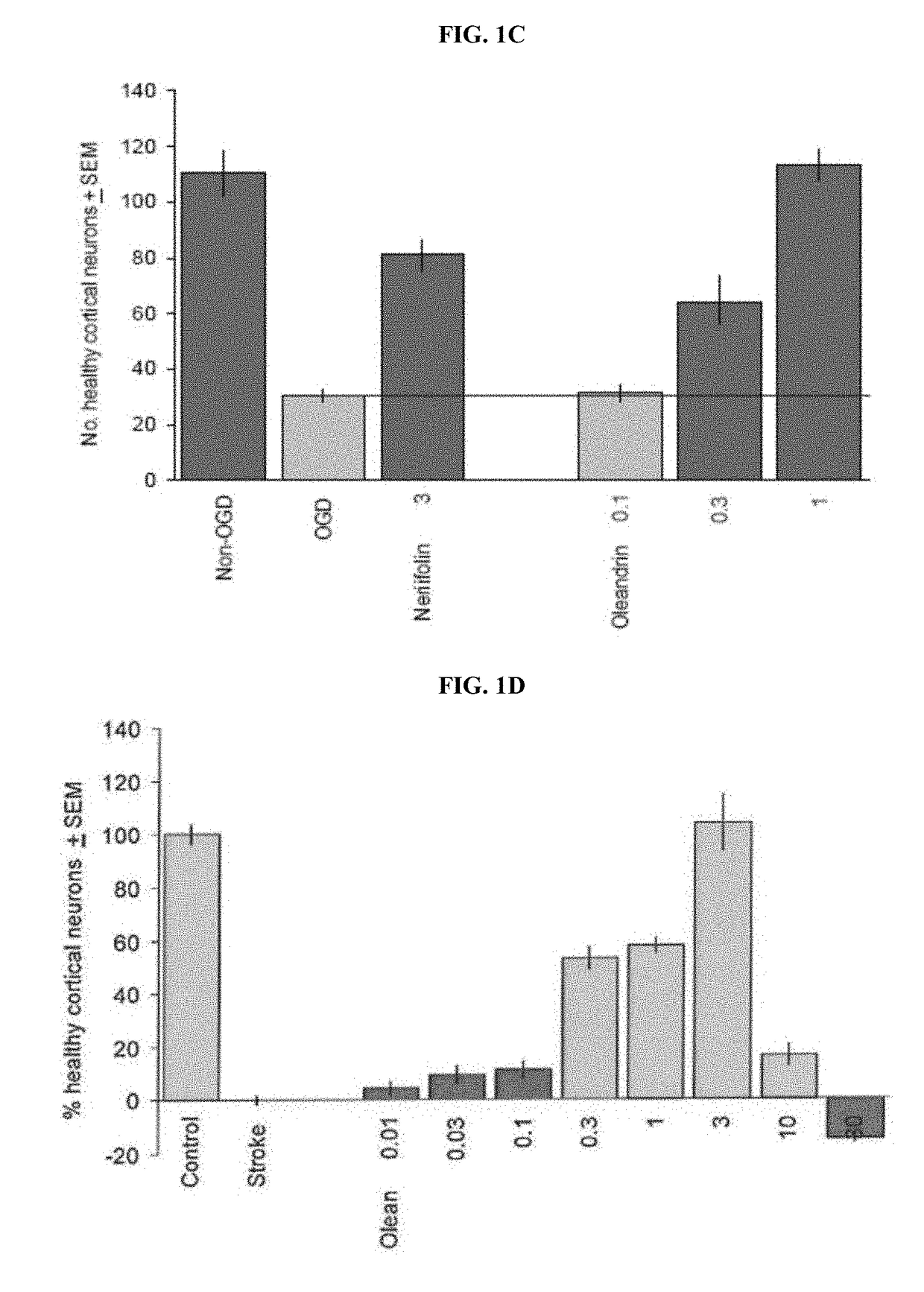 Method of Treating Neurological Conditions with Oleandrin