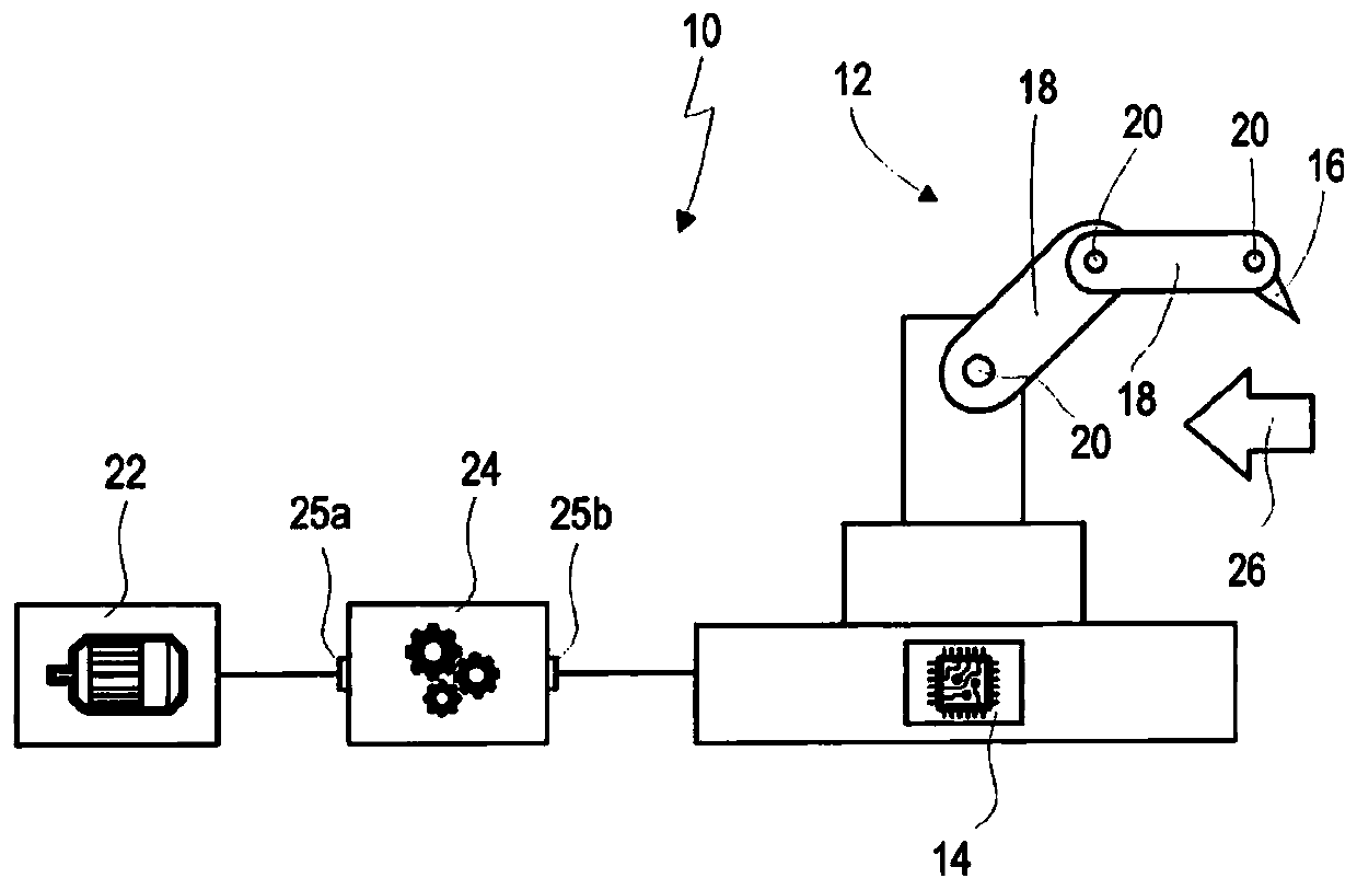 Method and device for estimating torque