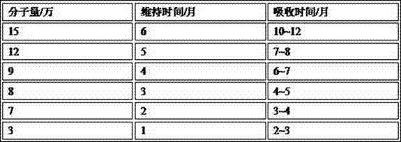 Polylactic acid hybrid biological membrane as well as preparation method and application thereof