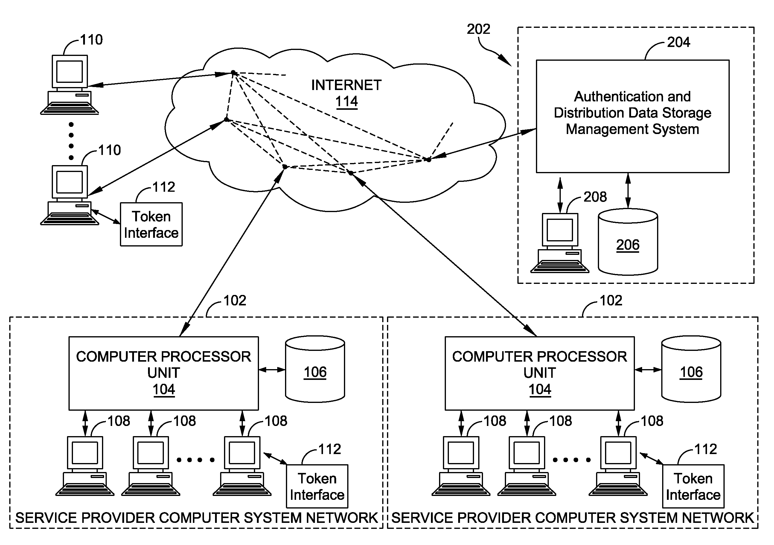 Centralized authentication system with safe private data storage and method