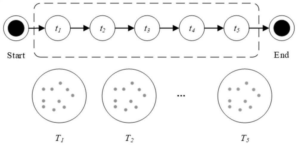 Sequence QoS-driven service integration method