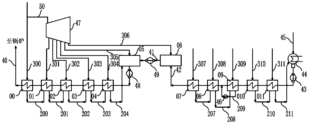 Heat recovery system with multi-stage deaerator