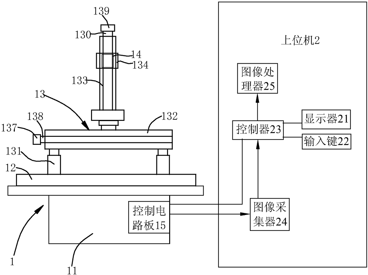 A detection method and a detection device of the roasting performance of an oven