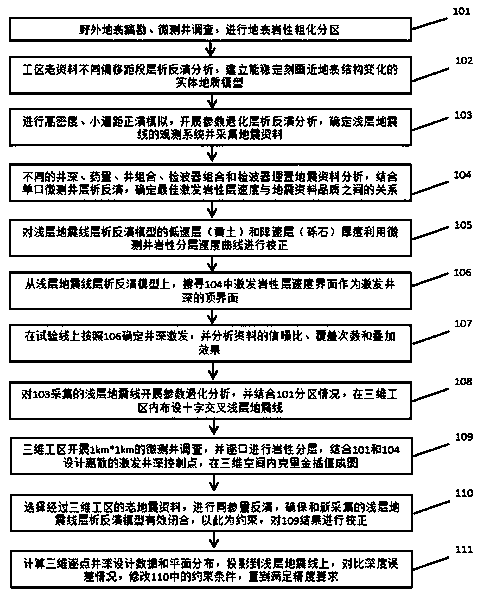 Point-line-plane three-dimensional point-by-point well depth design method