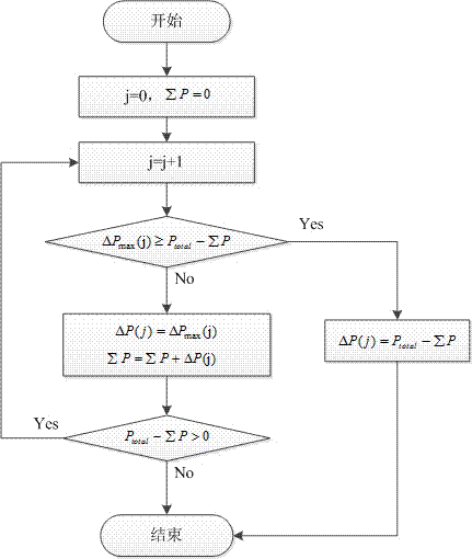 Power support capacity distribution method of different DC lines in multi-DC system