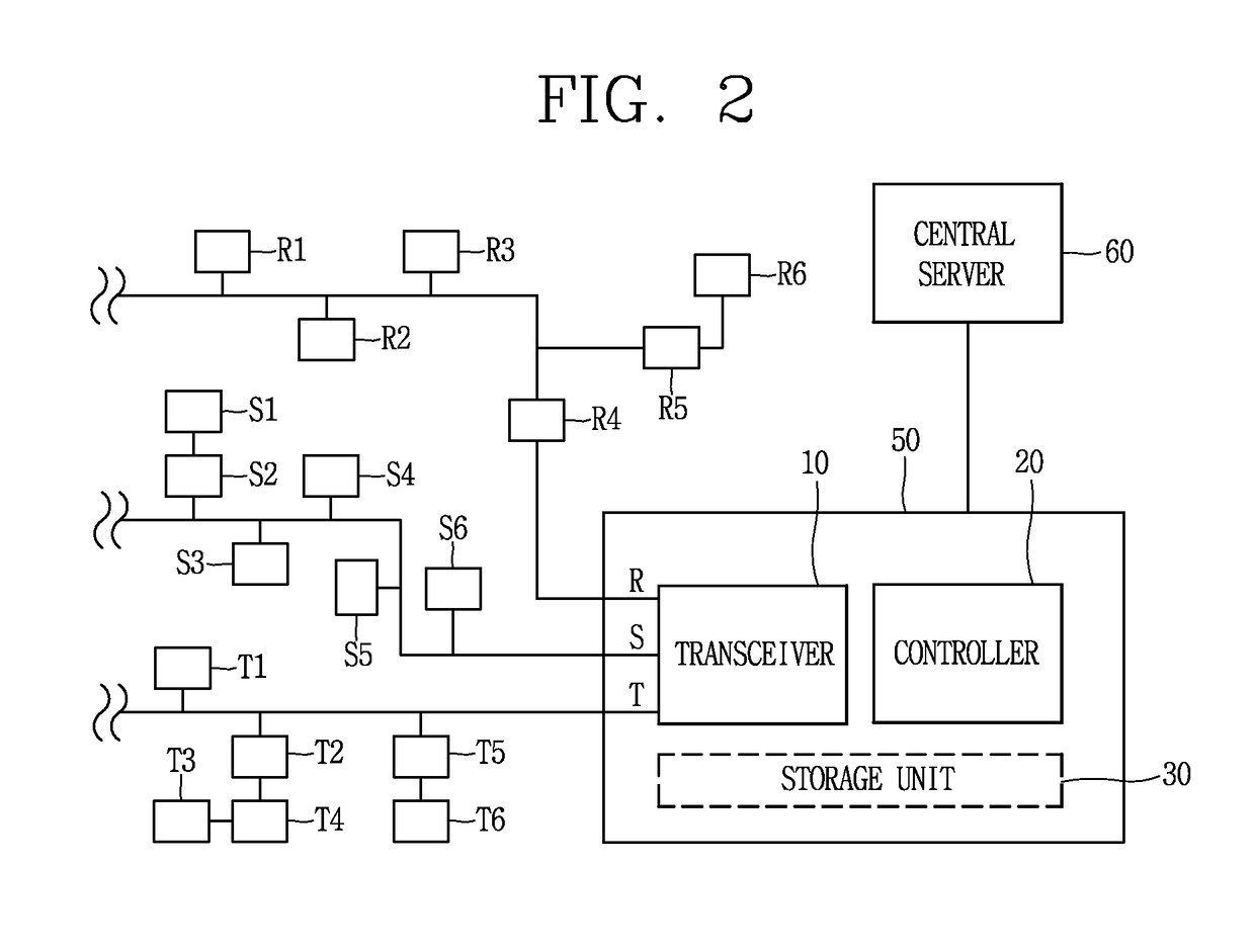 Three-phase power line communication apparatus and communication method thereof