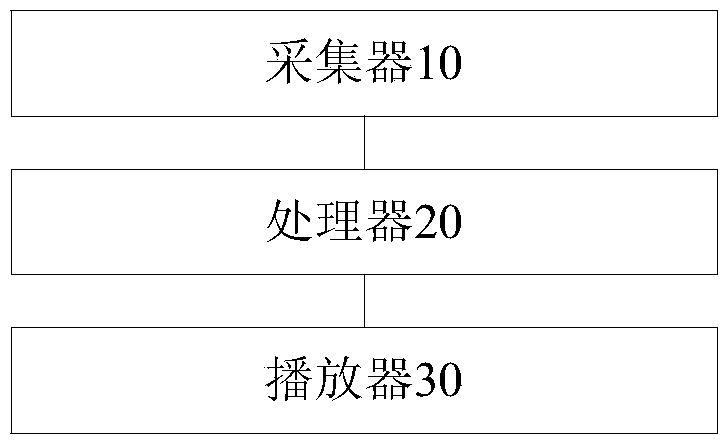 Electric energy meter and query method thereof