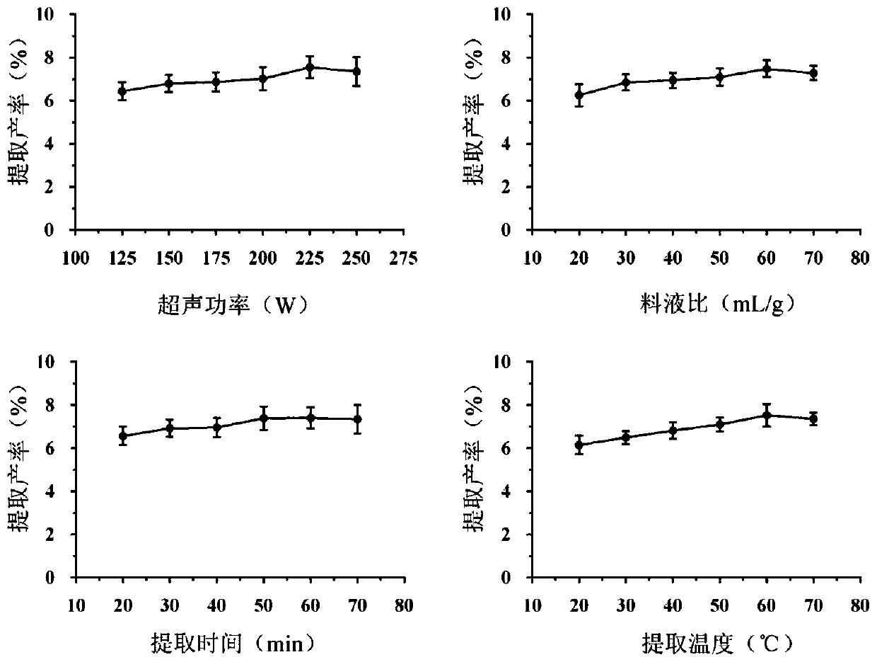 Callicarpa kwangtungensis polysaccharide as well as extraction method and application thereof