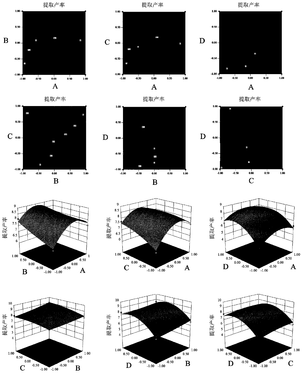 Callicarpa kwangtungensis polysaccharide as well as extraction method and application thereof