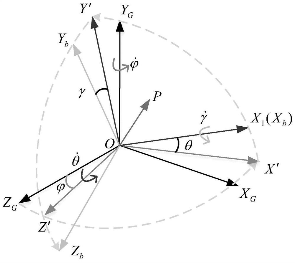 All-attitude four-axis turntable frame angle instruction resolving method