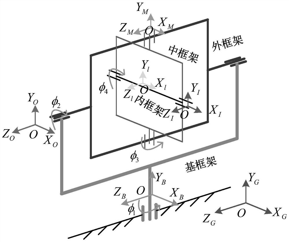 All-attitude four-axis turntable frame angle instruction resolving method