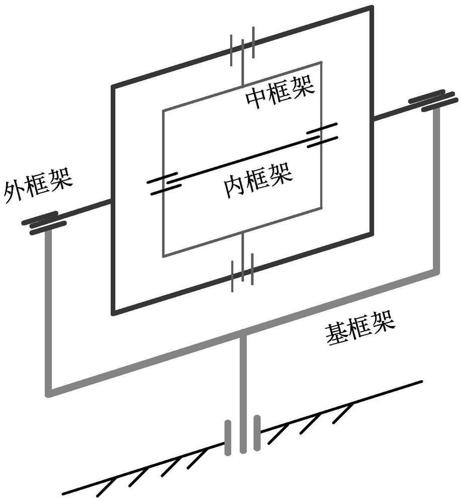 All-attitude four-axis turntable frame angle instruction resolving method