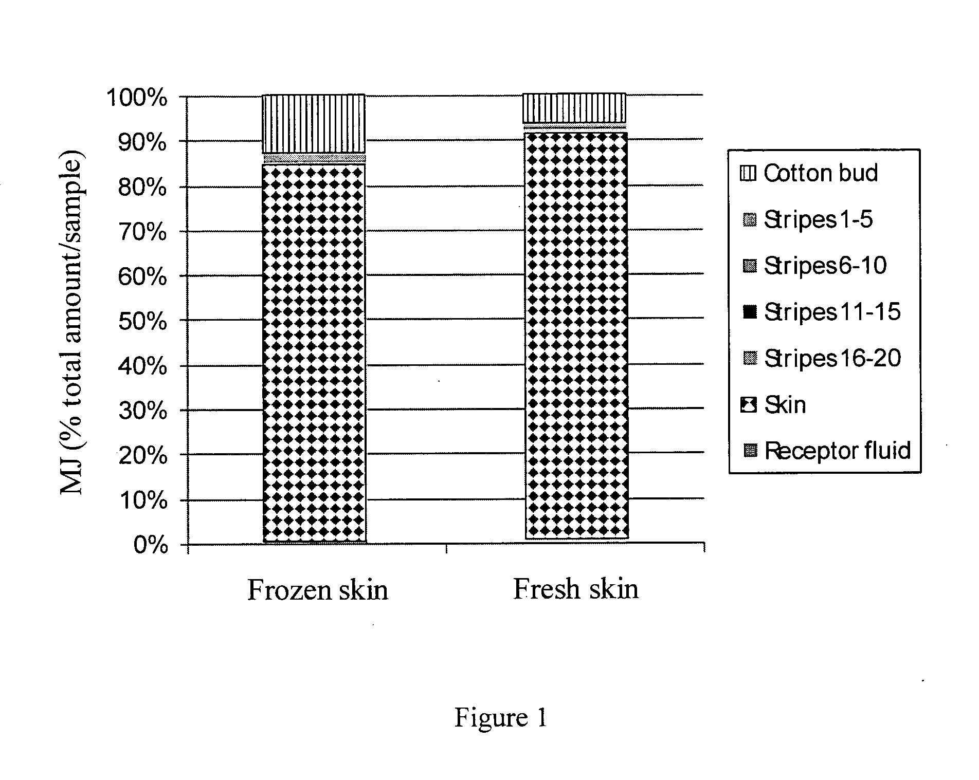 Use of jasmonate ester derivatives for treating benign hyperproliferative skin disorders