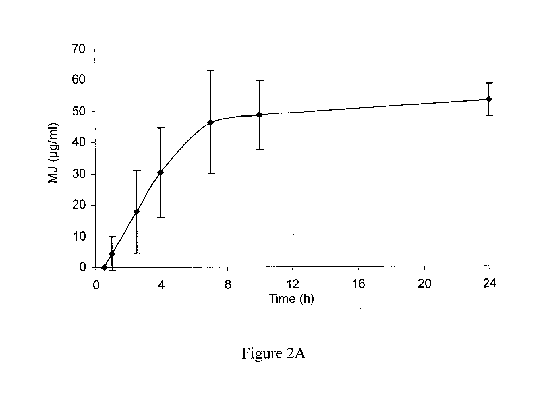 Use of jasmonate ester derivatives for treating benign hyperproliferative skin disorders