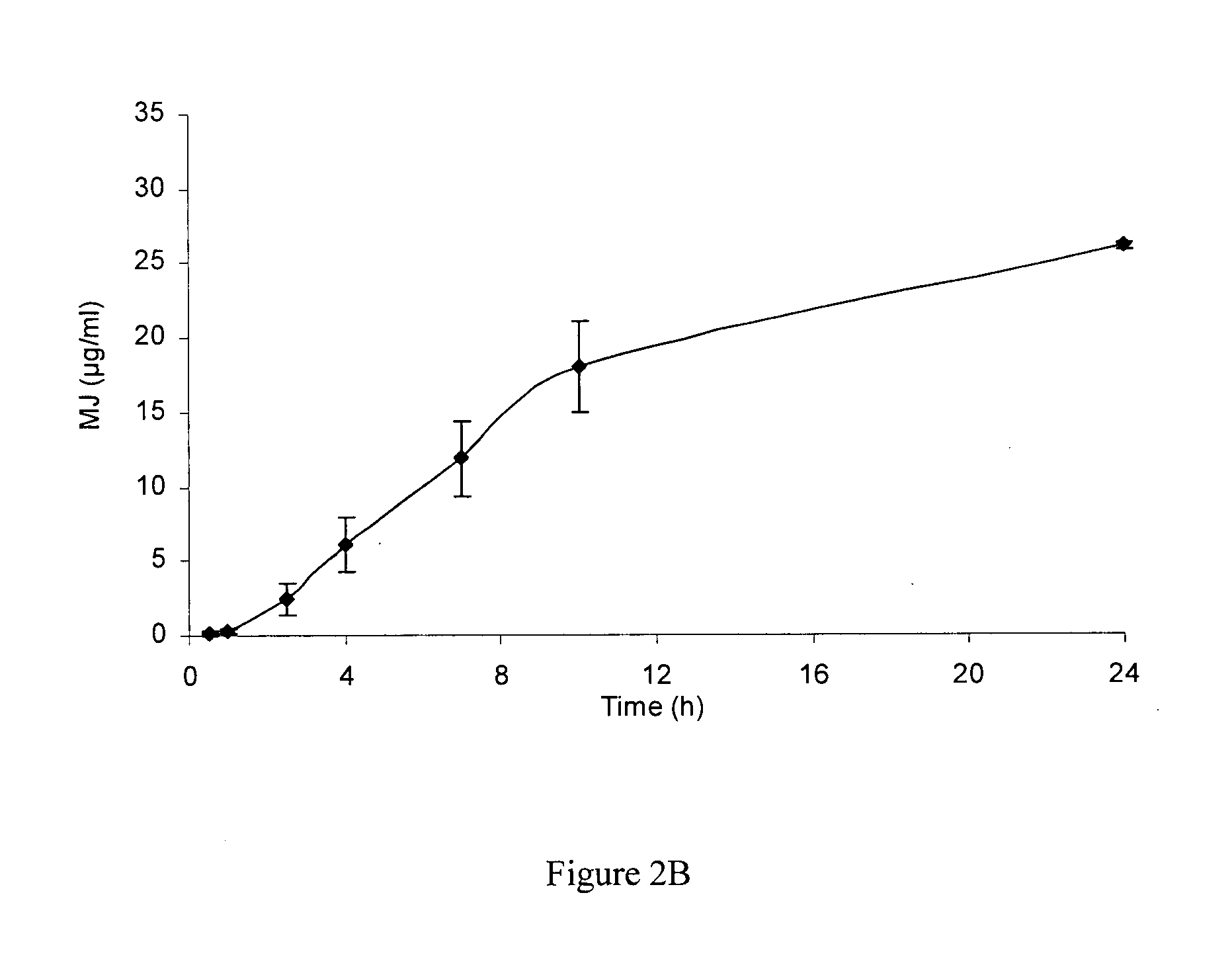 Use of jasmonate ester derivatives for treating benign hyperproliferative skin disorders